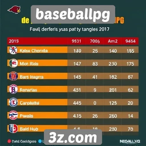 Estatísticas de desempenho dos jogadores no baseballpg